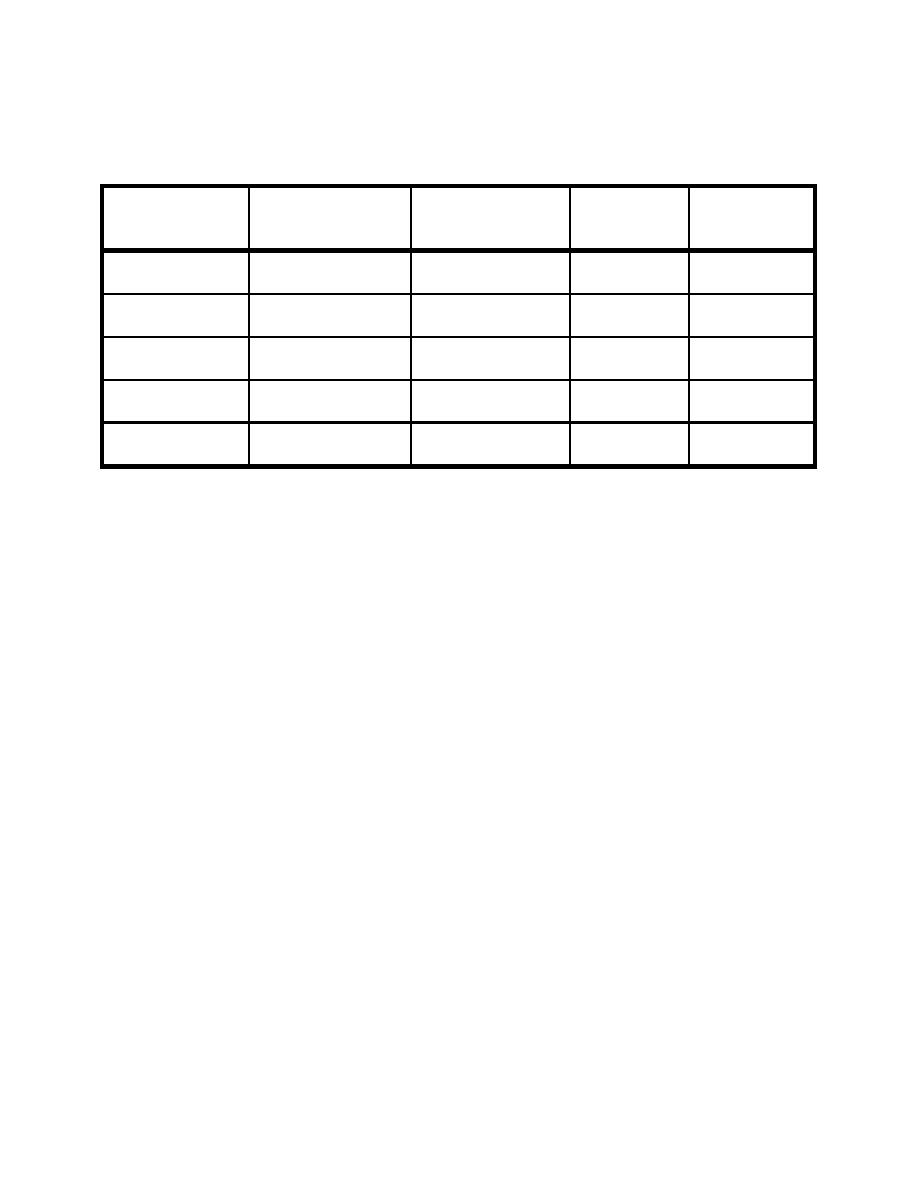 occupancy-classification